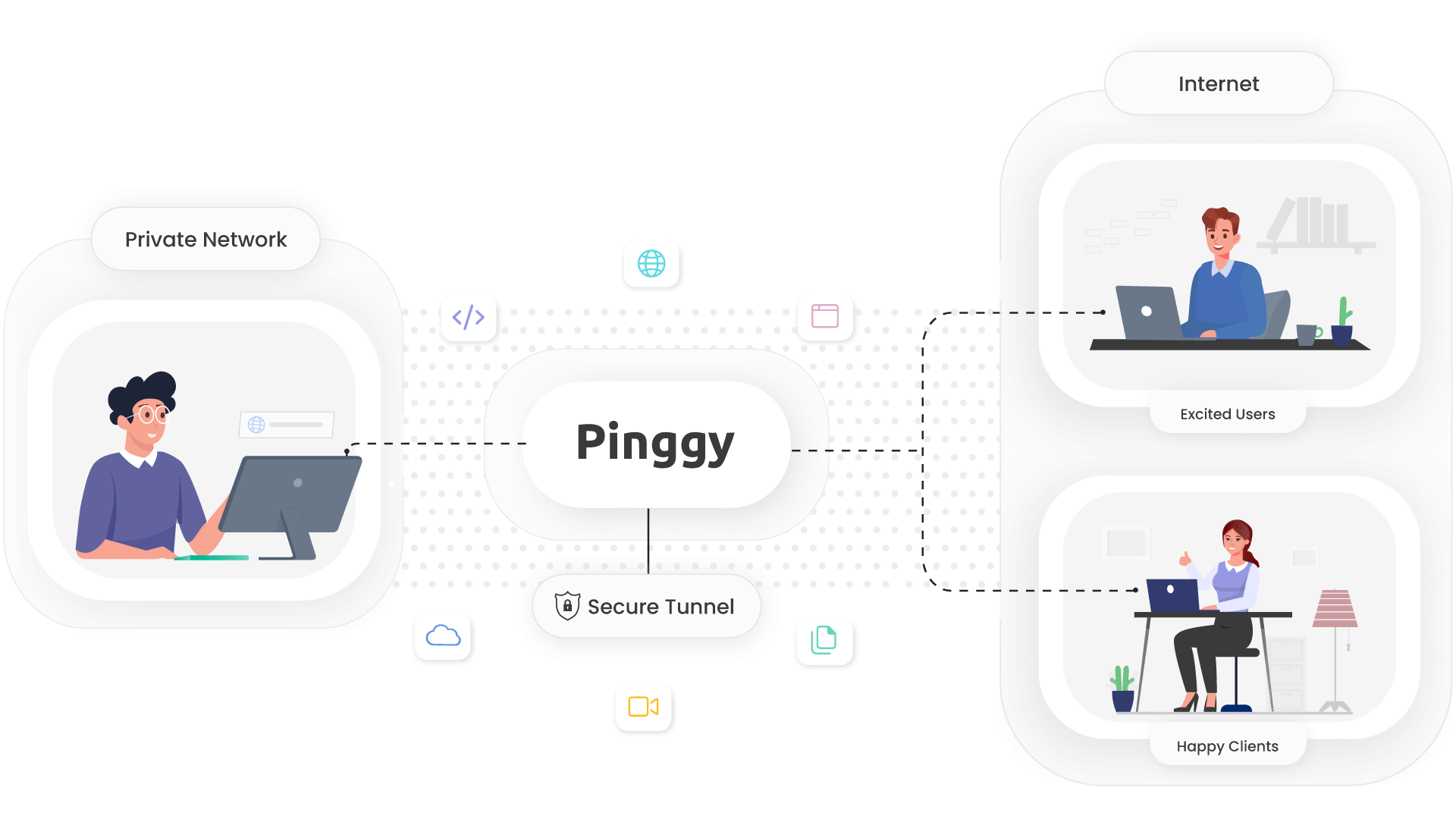 Pinggy tunnel network diagram showing how the tunnel works